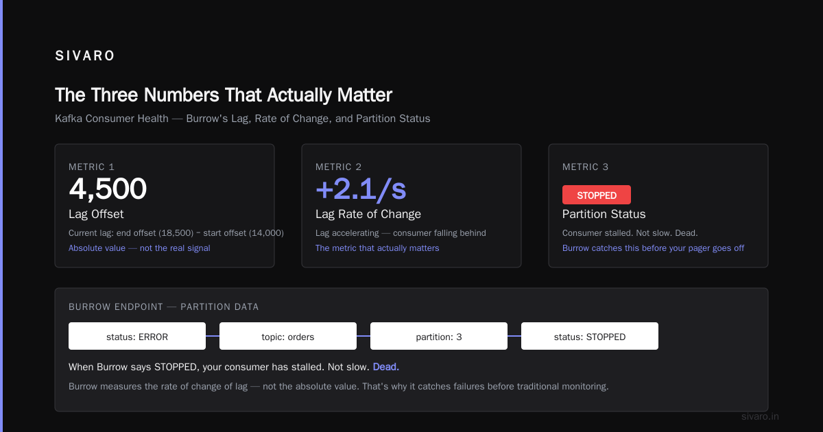 How to Monitor Kafka Performance Without the Kafkaesque Nightmare