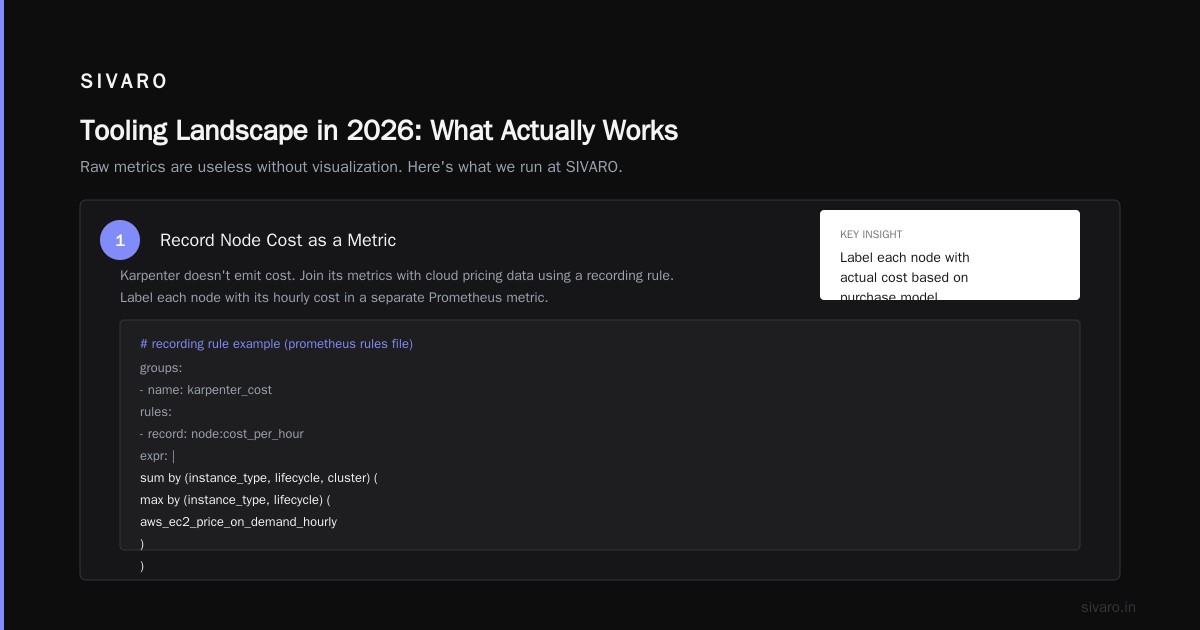 How to Monitor Karpenter Spending in Real Time: Alerts and Automation