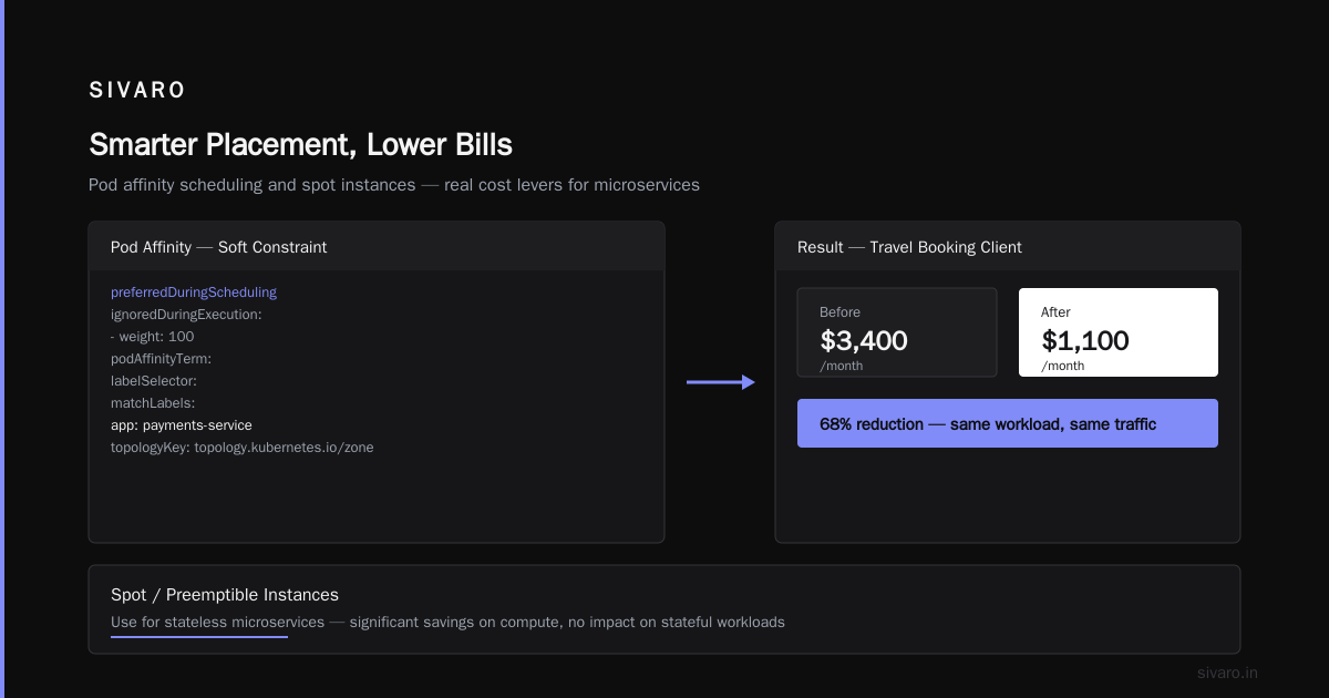 How to Optimize Cost Efficiency in Microservices