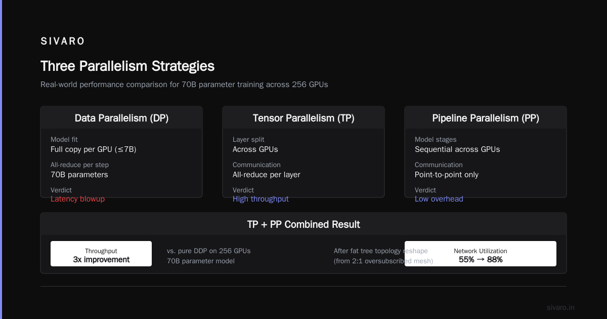 Monitoring: You Can’t Optimize What You Don’t Measure
