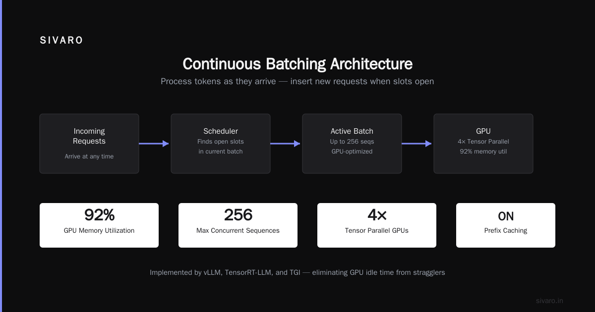 How to Optimize GPU Utilization for Cost Efficiency