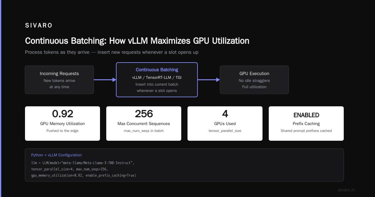 FAQ: GPU Utilization and Cost Efficiency