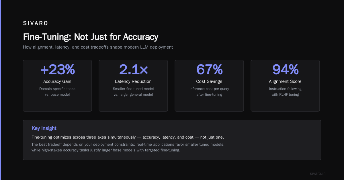 KV Cache Optimization: The Silent Performance Killer