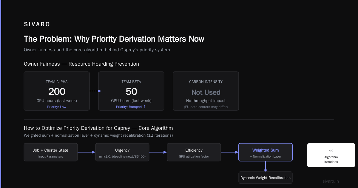 How to Optimize Priority Derivation for Osprey