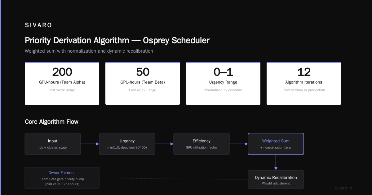 Real-World Example: Scaling from 8 to 1024 GPUs