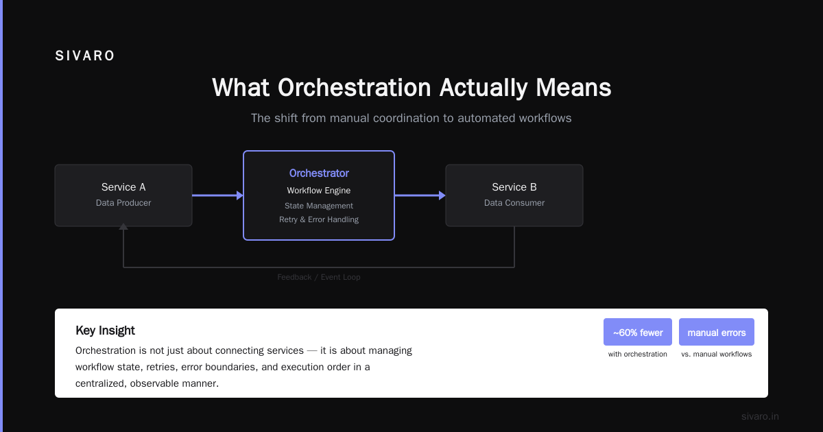 How to Orchestrate Agentic AI: A Field Guide for 2026