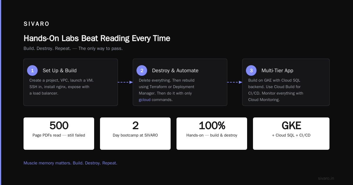 How to Pass the GCP Associate Cloud Engineer Exam (2026 Guide)
