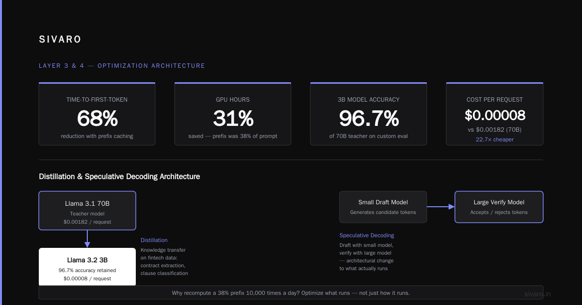 How to Reduce AWS Inference Cost With Architecture