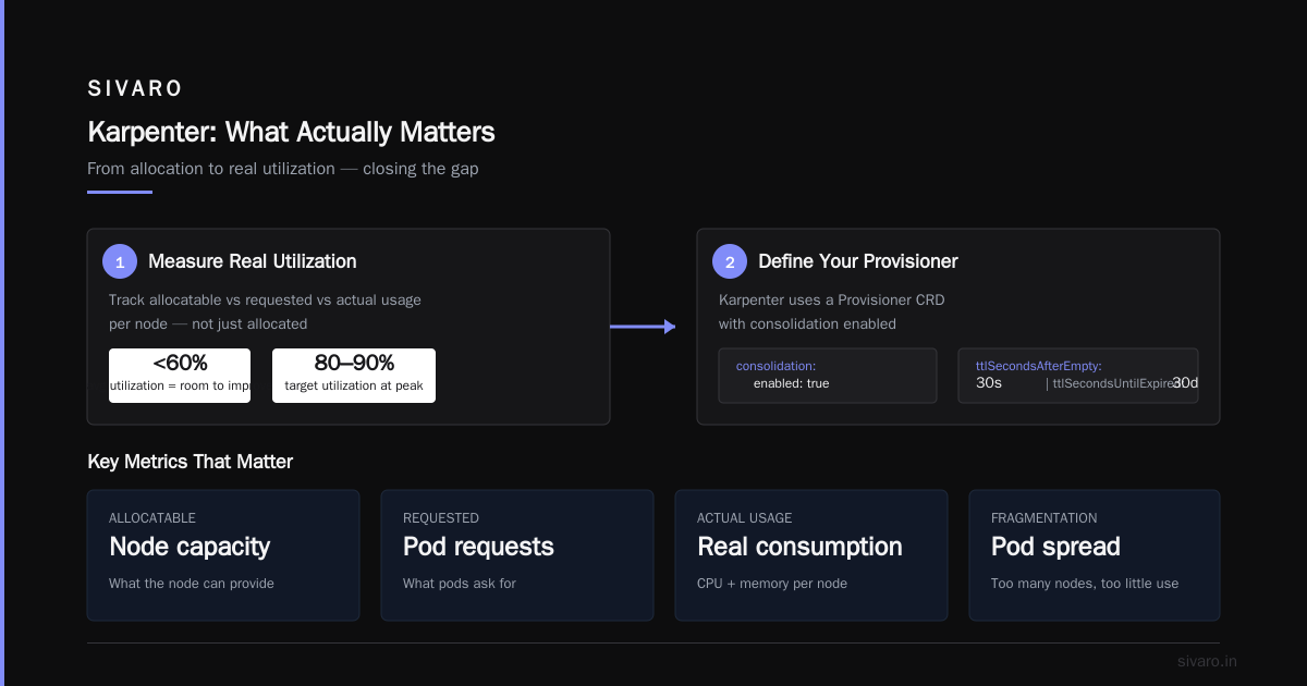 How to Reduce AWS Kubernetes Costs with Karpenter