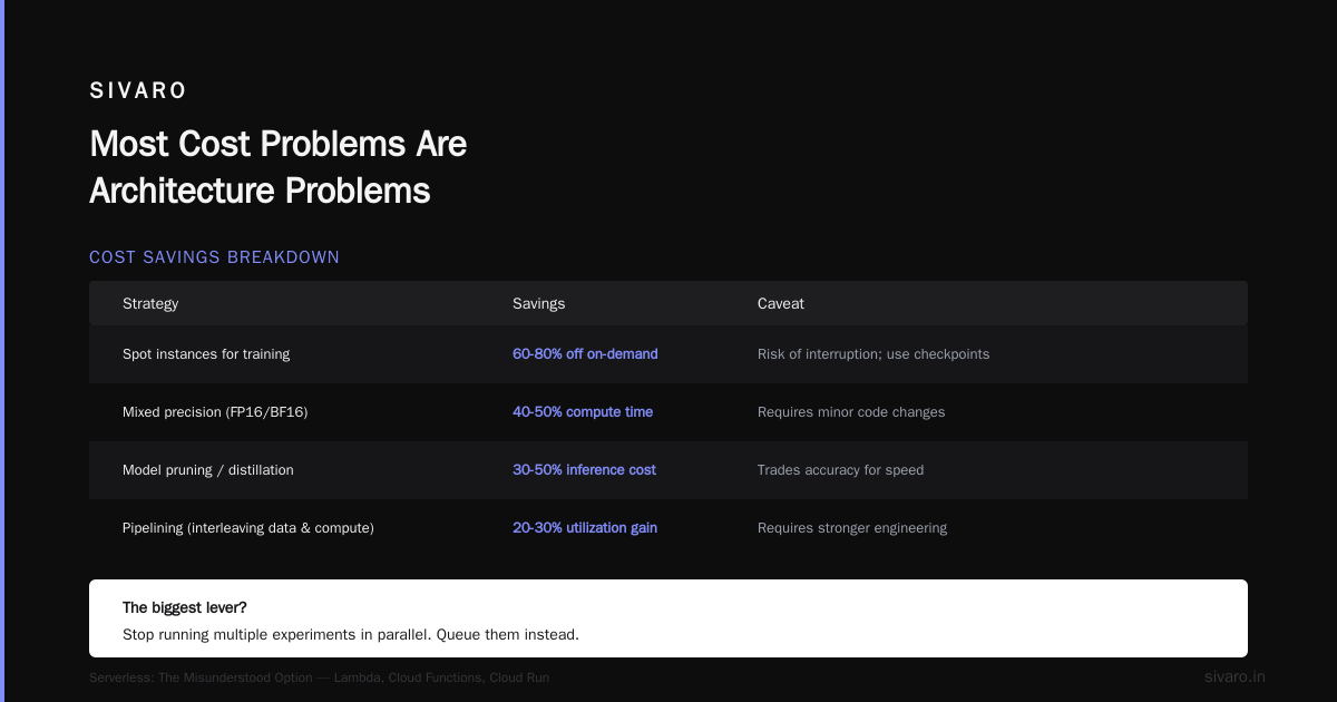 How to Reduce Cloud Costs With Cost Efficient Architecture