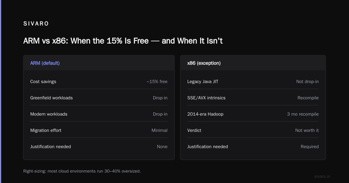 Storage and Data Tiering: The Silent Budget Killer