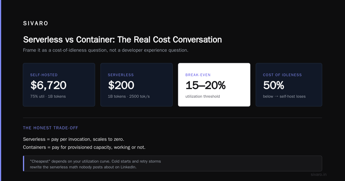 The Uncomfortable Conclusion