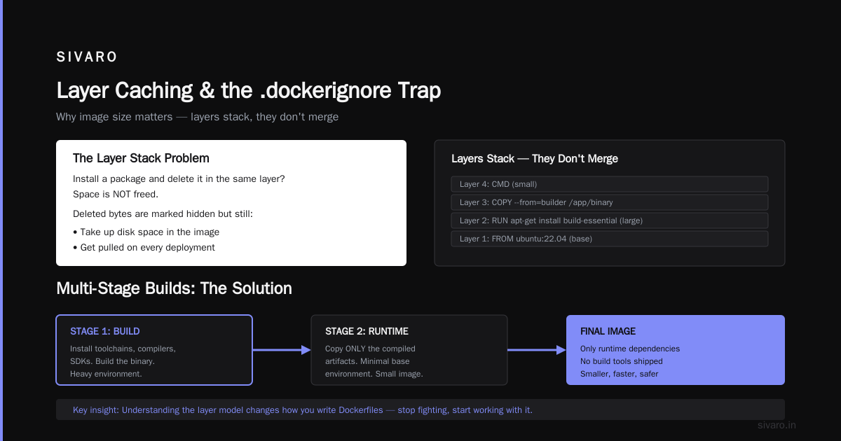 Layer Caching and the .dockerignore Trap
