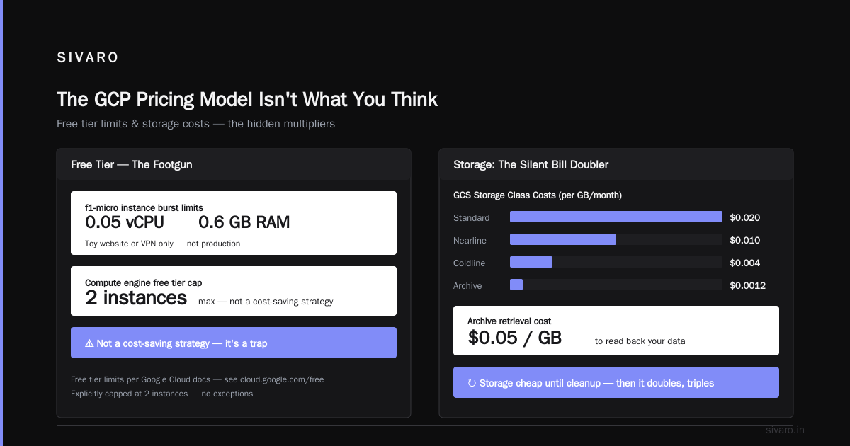 How to Reduce GCP Cloud Costs: A SIVARO Founder's Playbook