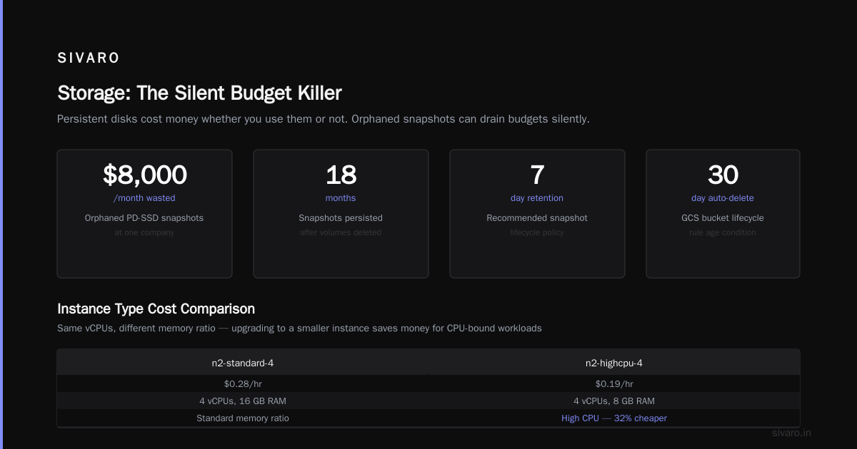 Kubernetes: Control Your Pods