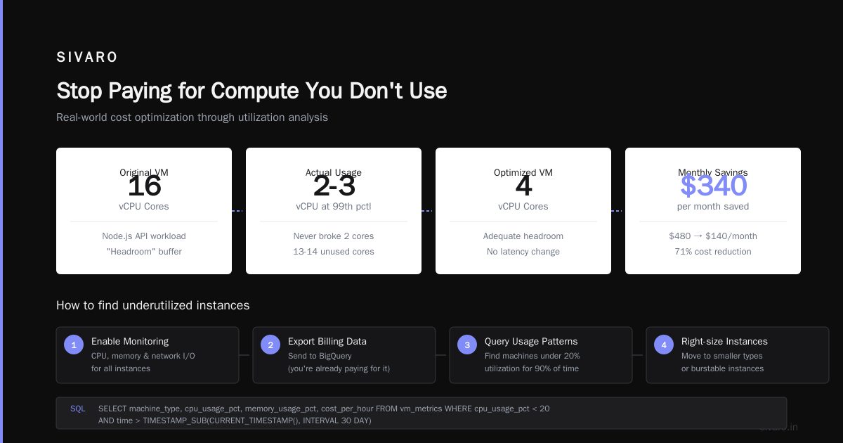 How to Reduce GCP Costs: A Practical Guide