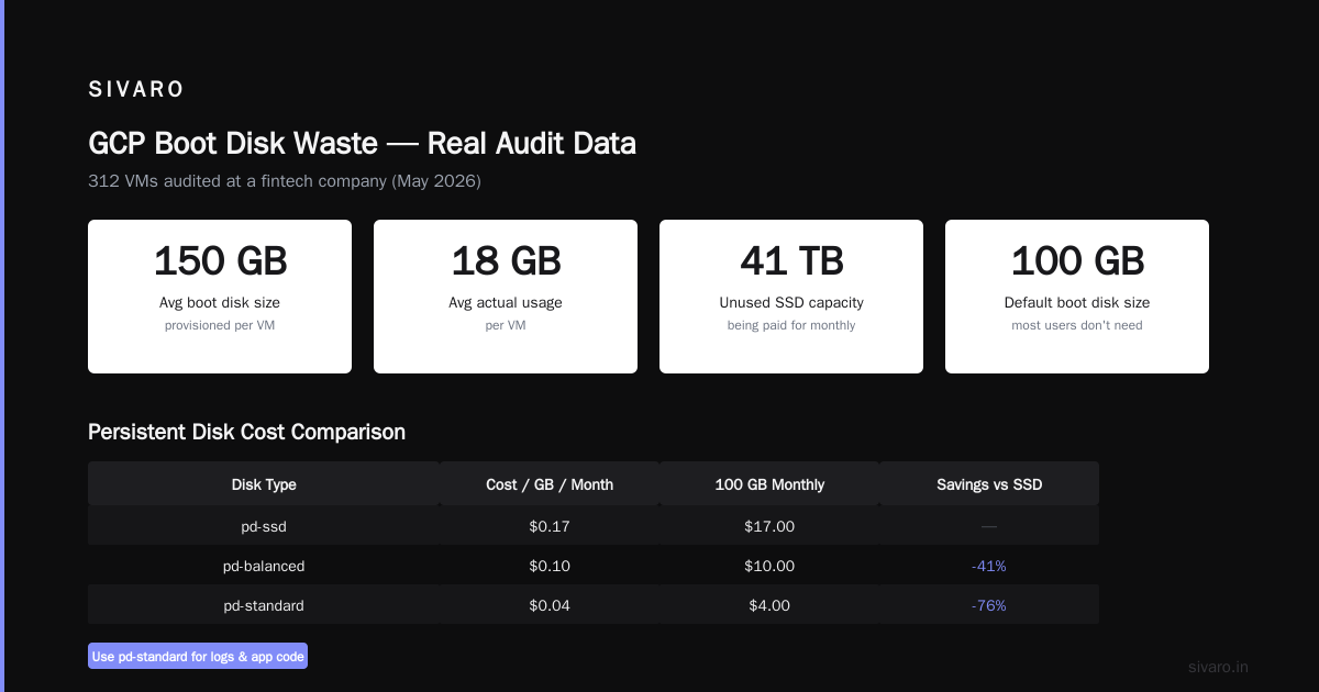 FAQ: How to Reduce GCP Costs