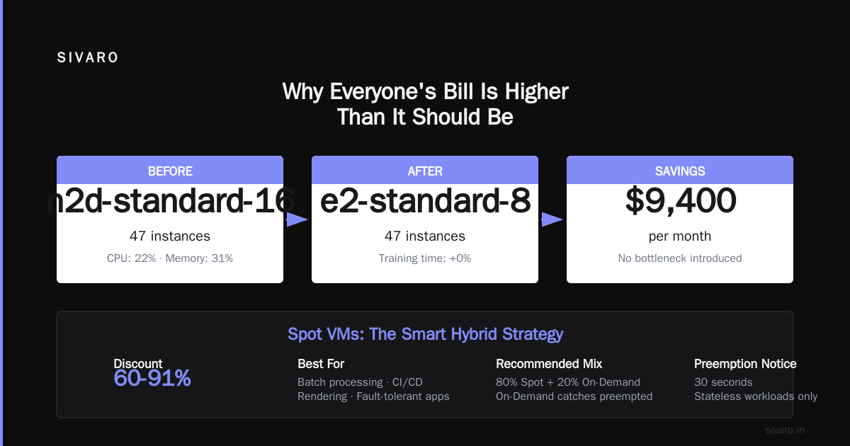 How to Reduce GCP Costs: A Real-World Guide for 2026