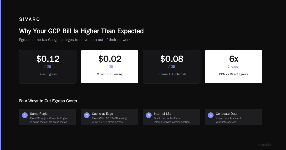 How to Reduce GCP Costs Before Your Bill Blows Up