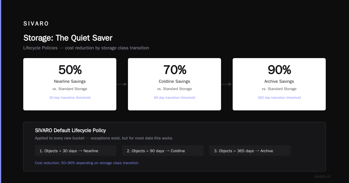 Service Selection — Picking the Wrong Tool