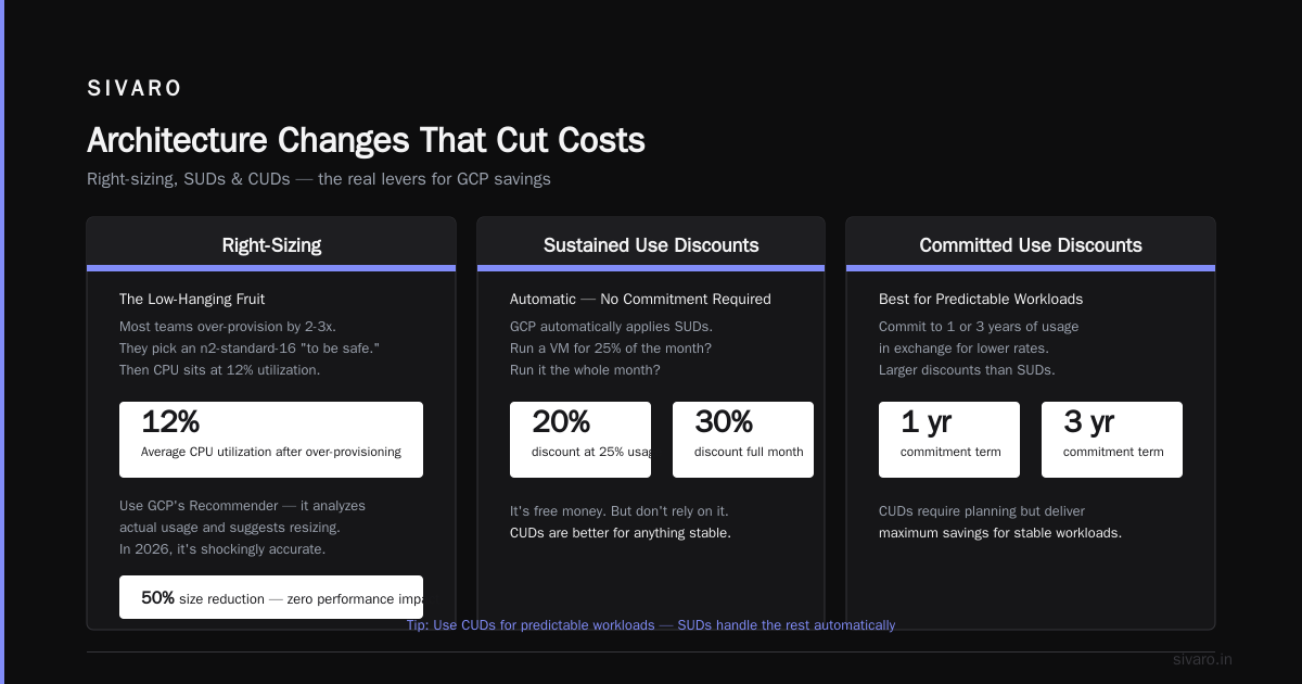 How to Reduce GCP Costs in 2026
