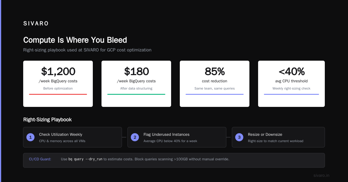 How to Reduce GCP Costs Without Sacrificing Performance