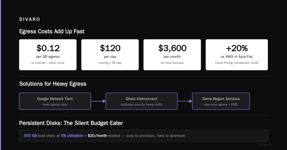 The Bottom Line on How to Reduce GCP Storage Costs