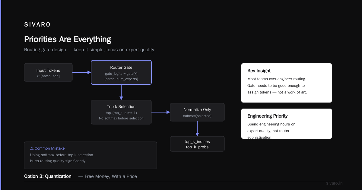 FAQ: How to Reduce Inference Cost with Model Architecture