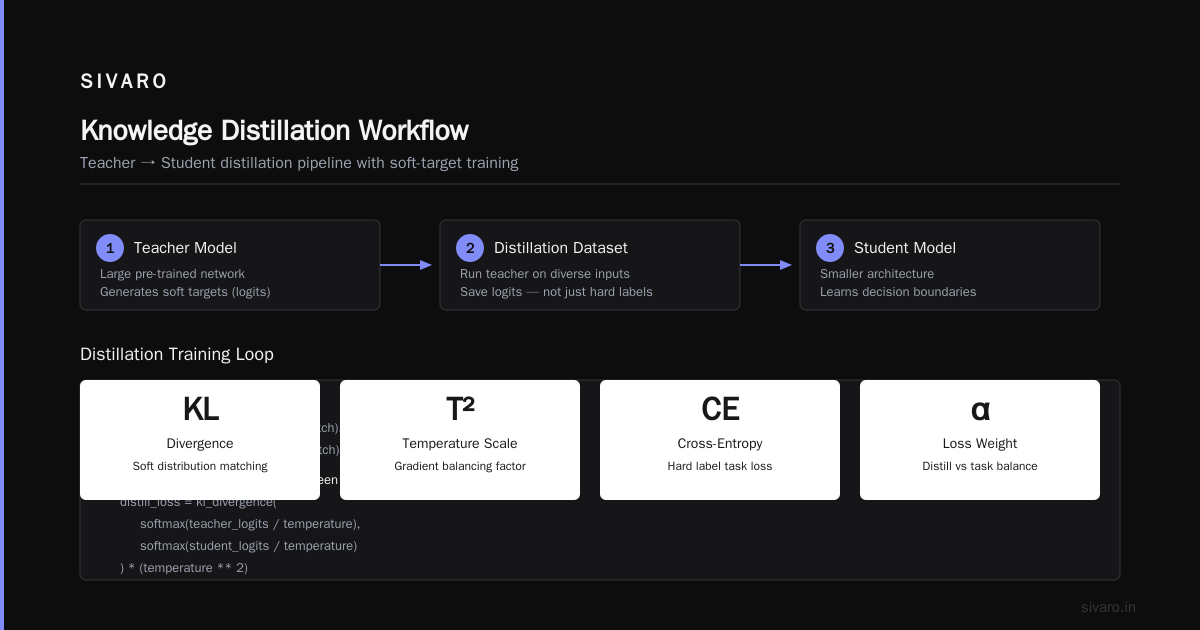 Deep Learning Training Cost Optimization Architecture Strategies: Why Your Training Choices Haunt You Later