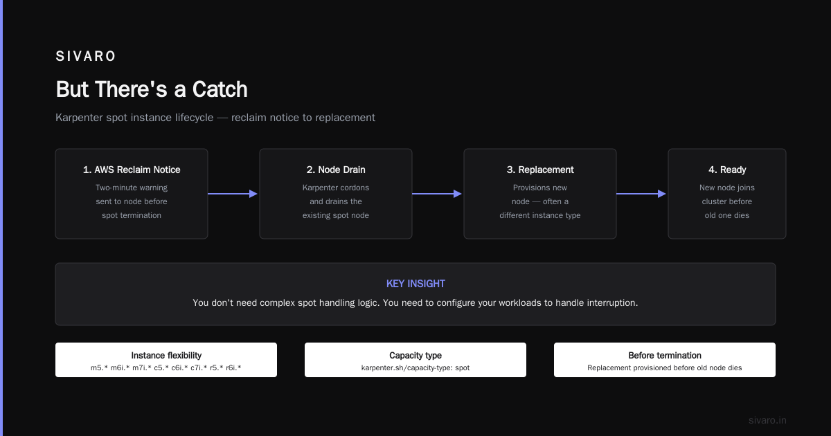 Step 5: Use Node Affinity Strategically