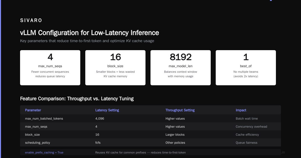 Caching Strategies That Save Milliseconds