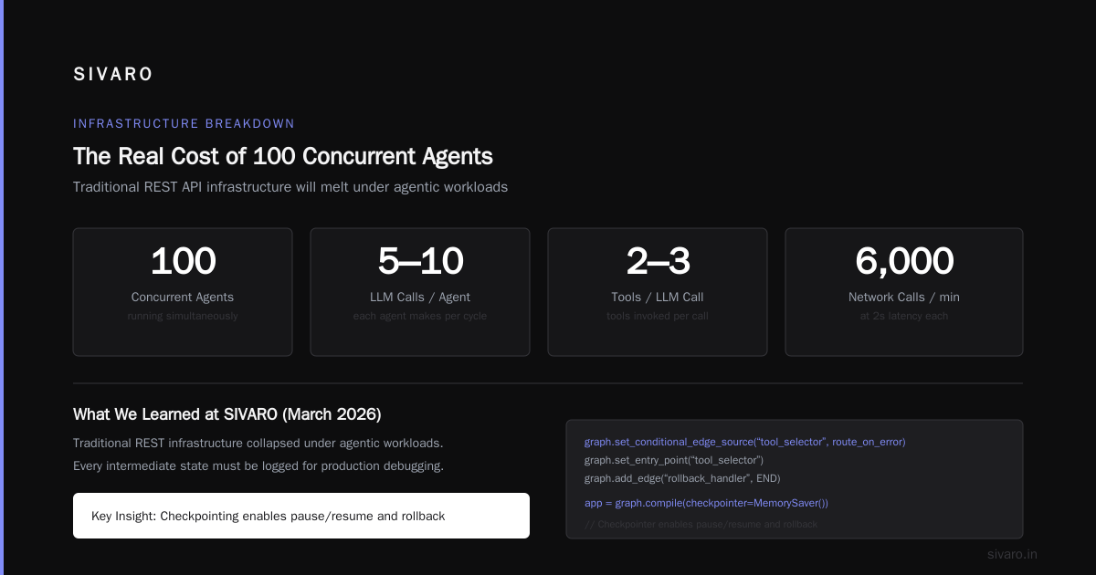 How to Scale AI Agents in Production: Lessons from the Trenches