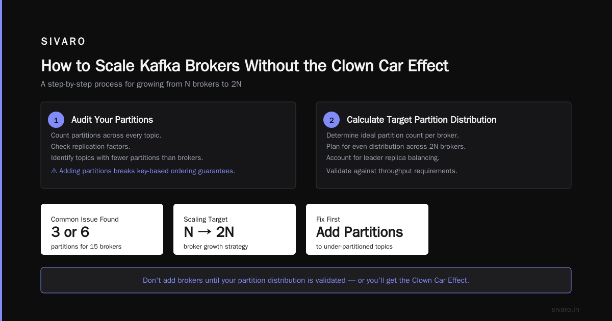How to Scale Kafka Brokers: A Field Manual from 2026