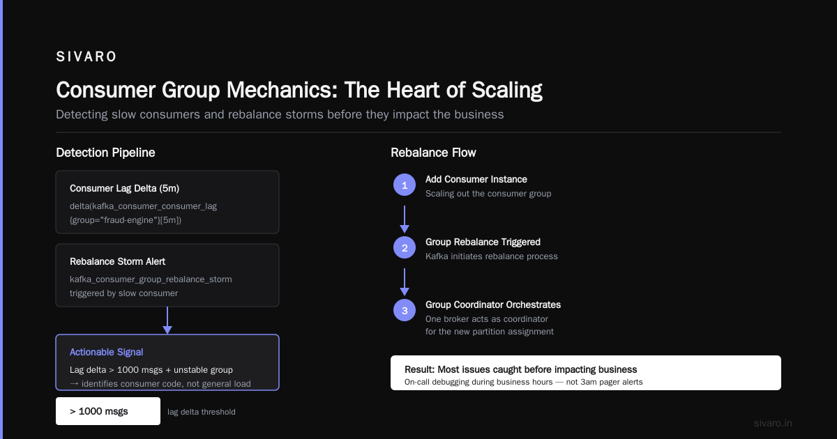 How to Scale Kafka Consumers Without Breaking Production