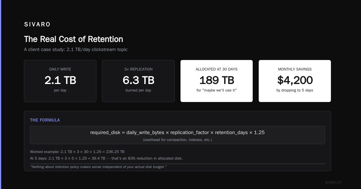 How to Set Kafka Retention Policy by Time (Without Losing Your Mind)