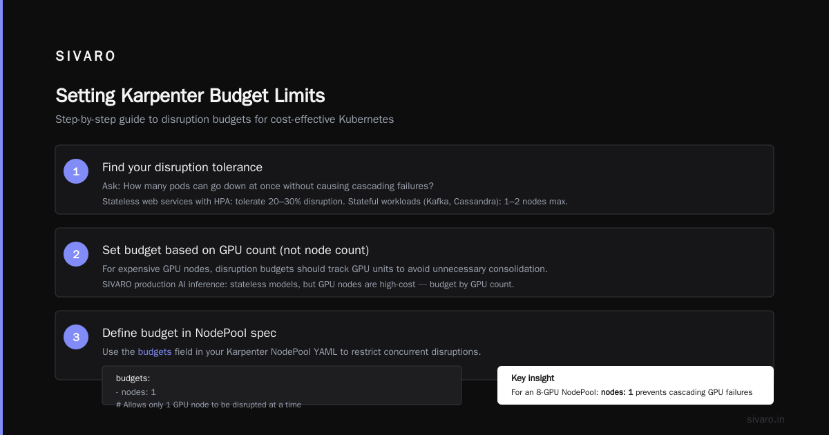 How to reduce AWS Kubernetes bill with Karpenter (budget-driven strategies)