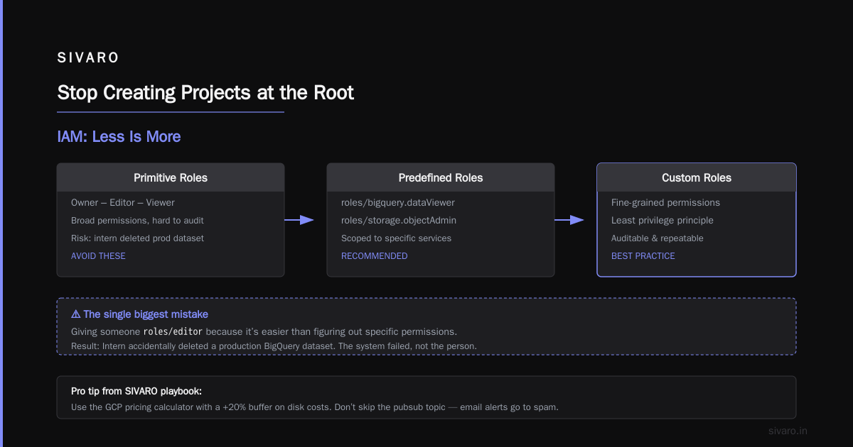 How to Set Up a GCP Project Right