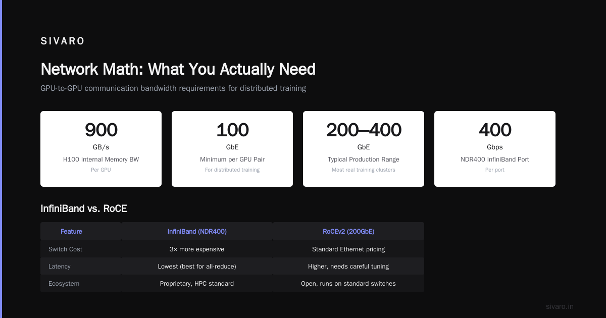 You Don’t Need to Build the Perfect Cluster