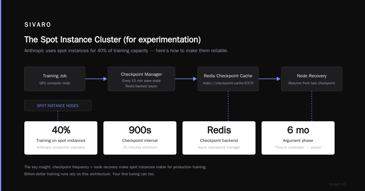 How to set up a GPU cluster for AI