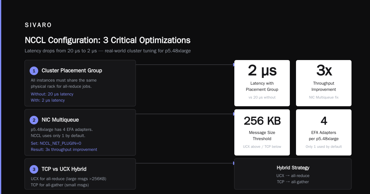 How to Set Up a GPU Cluster on AWS for AI Training