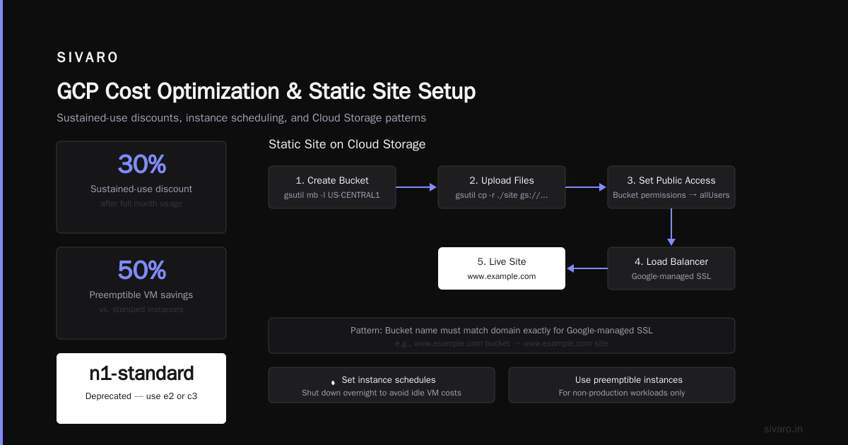 How to set up a website on GCP