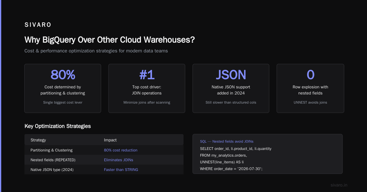 How to Set Up BigQuery for Analytics: A Practitioner’s Guide