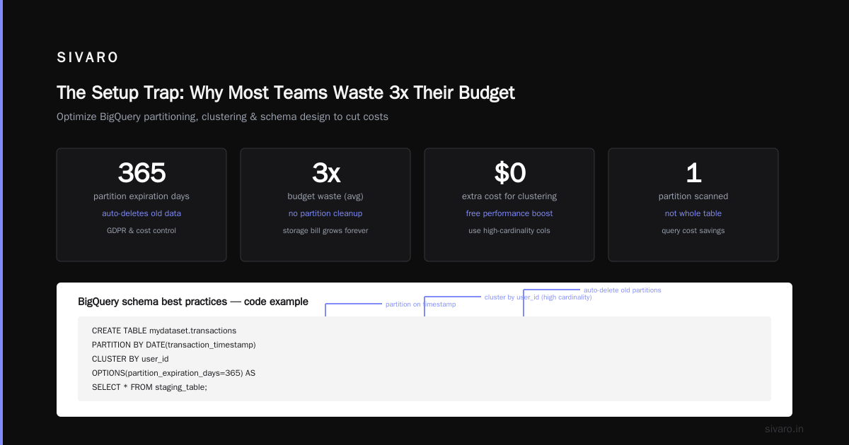 How to Set Up BigQuery for Analytics (Without Blowing Your Budget)