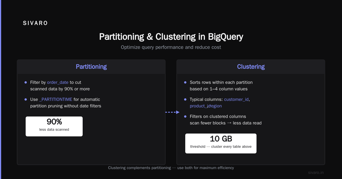 Query Optimization: Slots, Caching, and Materialized Views