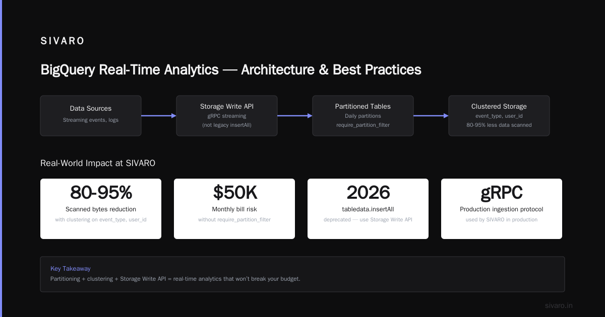 Conclusion: How to Set Up BigQuery for Real Time Analytics — The Right Way