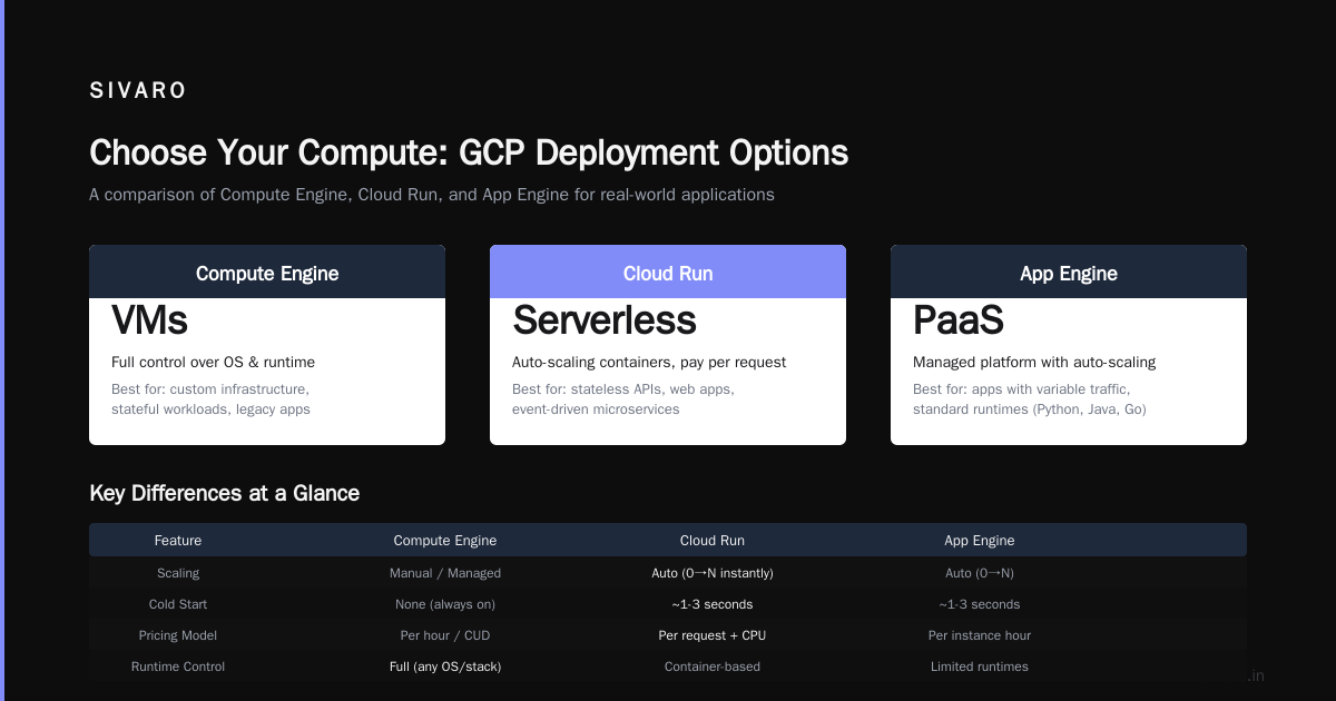 How to Set Up GCP Web Hosting Step by Step (2026 Guide)