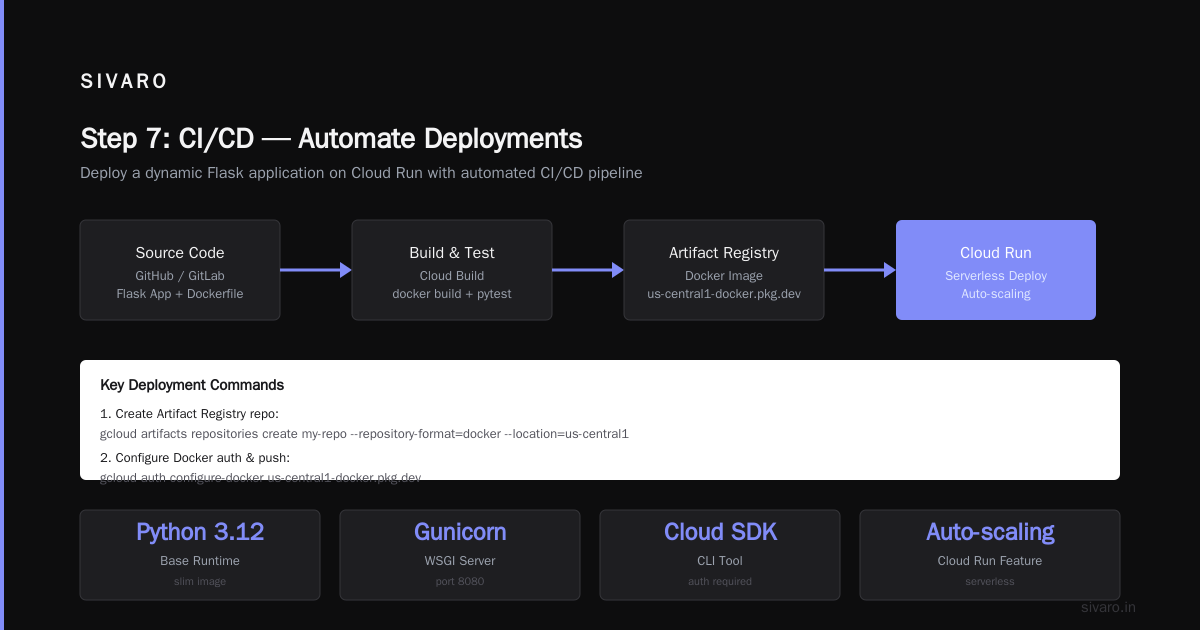 Step 6: Domain Setup, SSL, and CDN