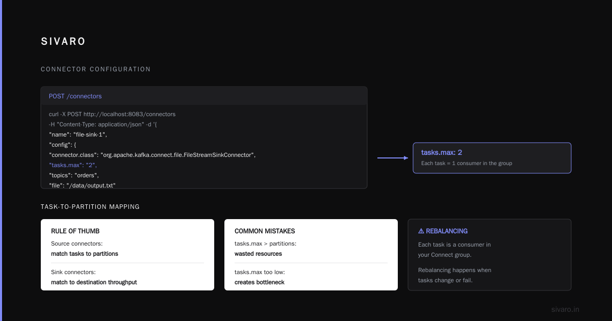 How to Set Up Kafka Connect for Beginners