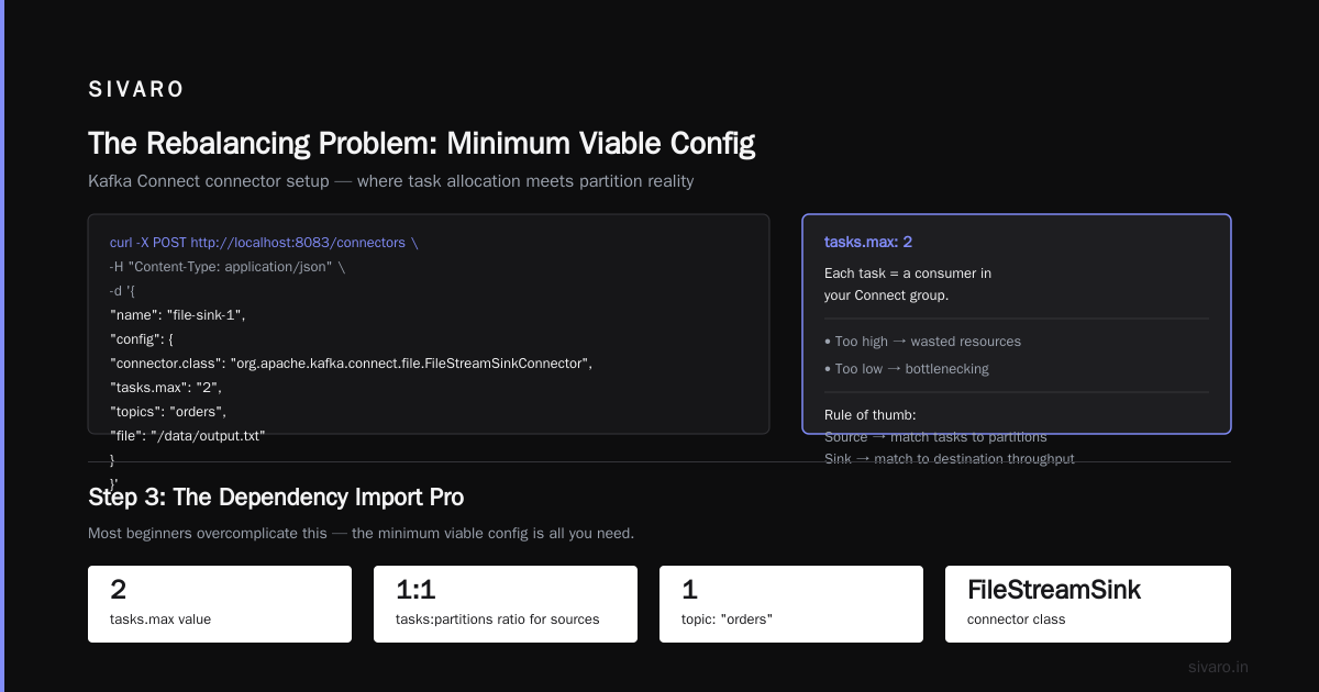 Step 5: Confluent Schema Registry Setup