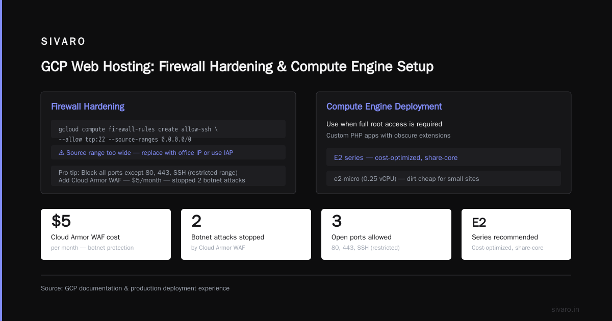 How to Set Up Web Hosting on GCP: A No-Bullshit Guide for 2026